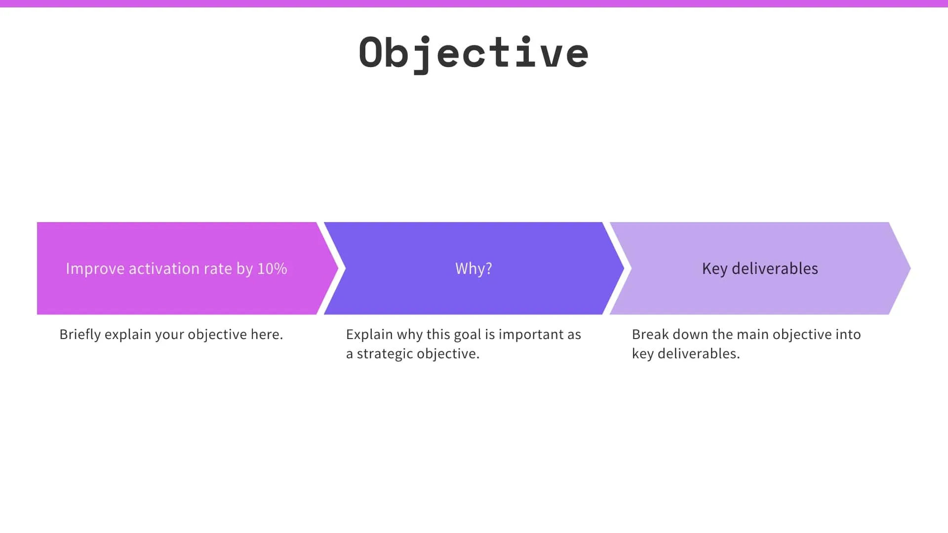 Project Objectives